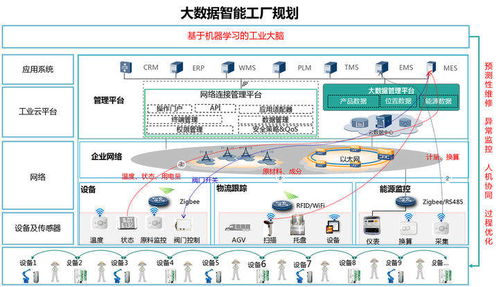 金屬工程行業中的大數據應用與數據交易服務