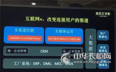 全鏈路信息系統曝光 索菲亞詮釋家居新零售與工業4.0的融合之道