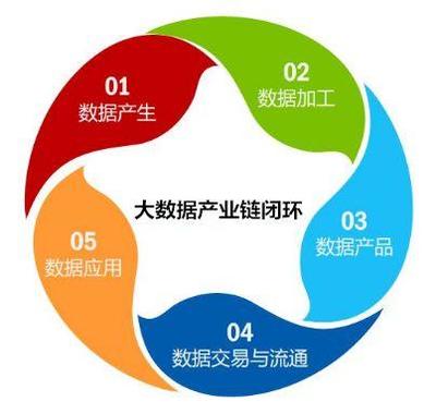 數據寶加入上海大數據聯盟 攜手構建大數據產業鏈閉環，賦能數據交易新生態