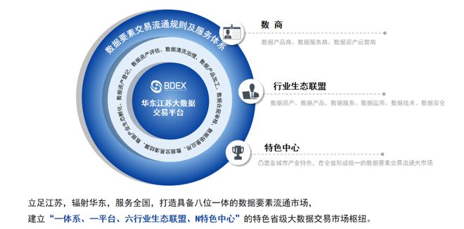 華東江蘇大數據交易中心 以副理事長單位身份引領數據交易服務新生態